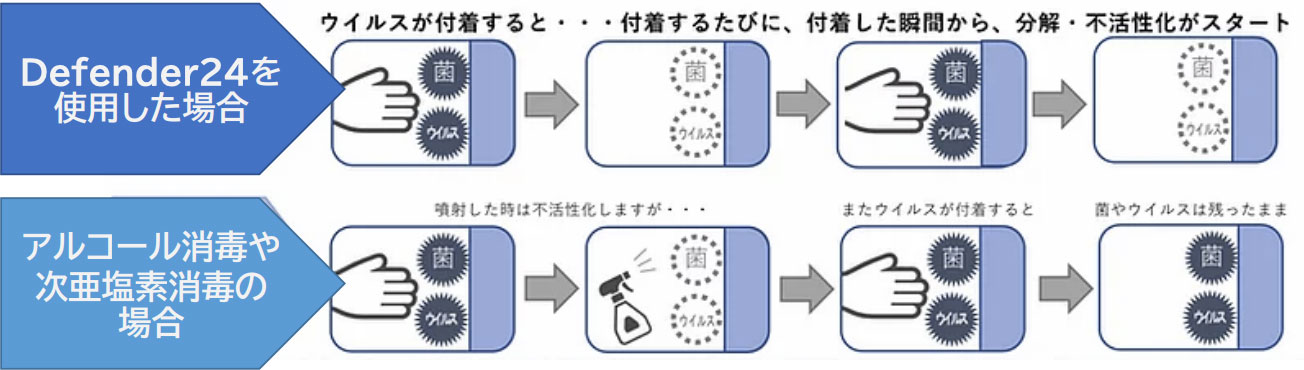 分解と密着のメカニズム