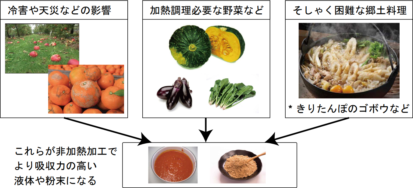 バイオプラスチックとは？