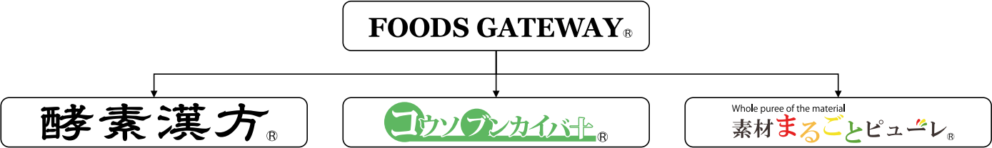 FOODS GATEWAY